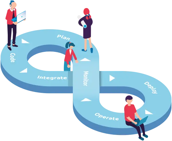 DevOps Banner - Continuous Integration, Automation, Collaboration